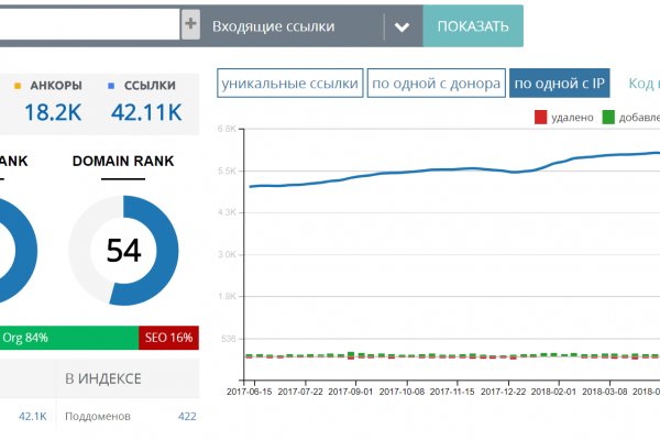 Kraken торговая площадка ссылка