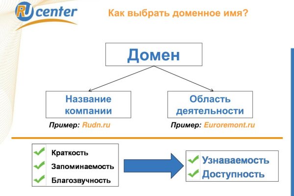 Kraken адрес onion